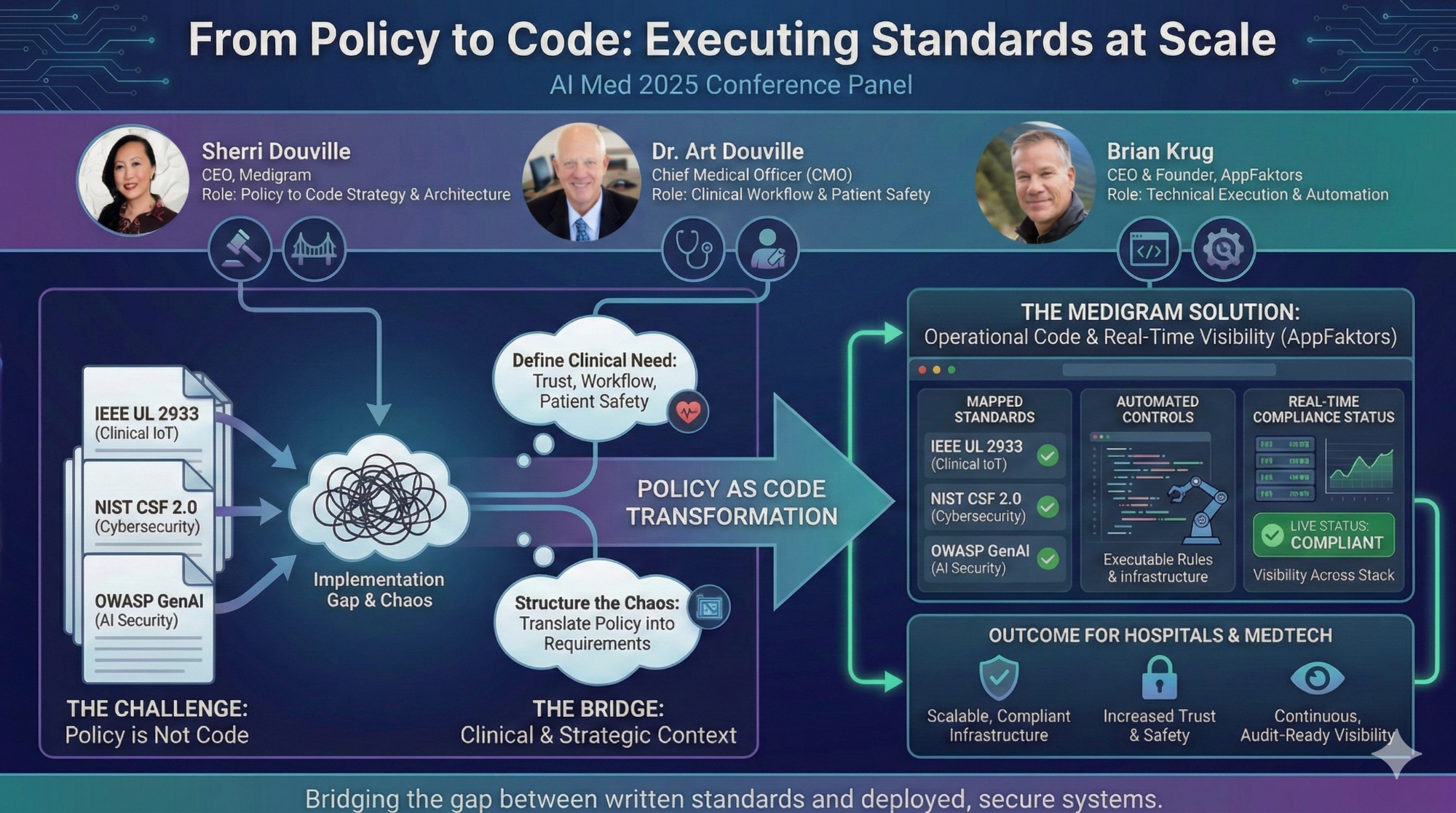 From Policy to Code infographic
