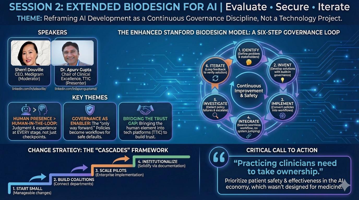 Extended Biodesign for AI infographic