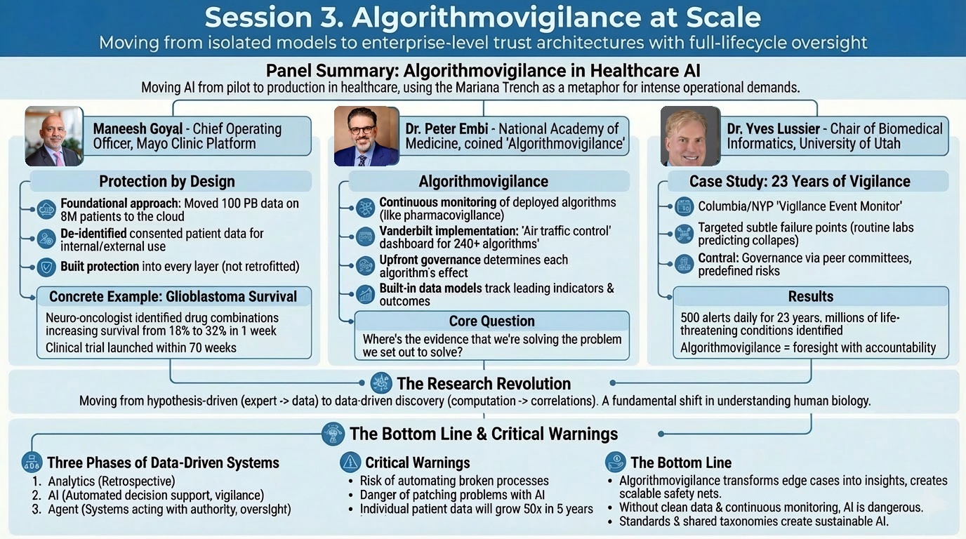 Algorithmovigilance infographic