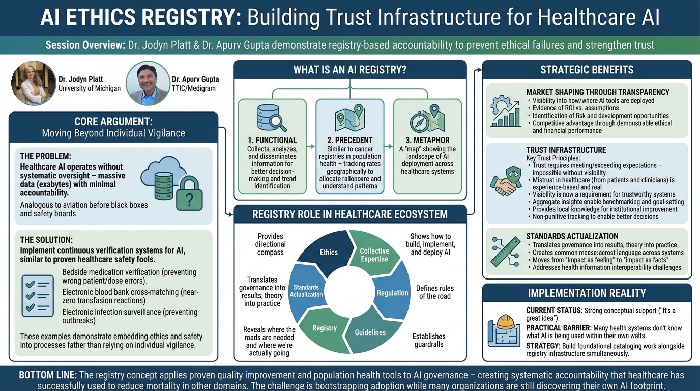 AI Ethics Registry infographic
